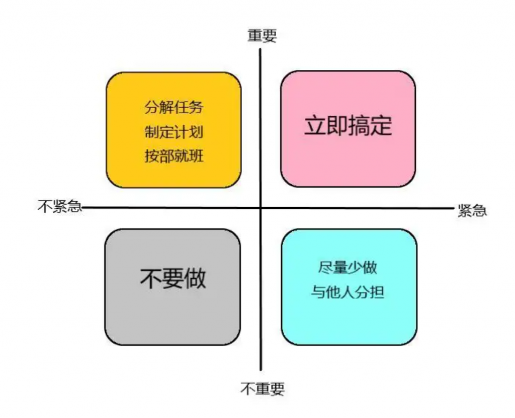 10.21配套搬砖撸货，入门手册手册流程 老秦